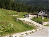 Sella Nevea - Rifugio Gilberti