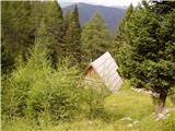 Rudnik v Topli - Petzen (Kordeschkopf) (Peca (Kordeževa glava))