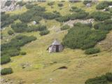 Rudnik v Topli - Petzen (Kordeschkopf) (Peca (Kordeževa glava))