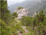 Rudnik v Topli - Petzen (Kordeschkopf) (Peca (Kordeževa glava))