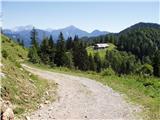 Podljubelj (Lajb) - Roblekov dom na Begunjščici