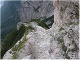 Robanov kot - Kocbekov dom na Korošici