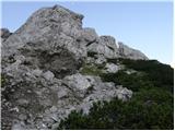 Robanov kot - Chapel on Molička planina