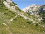 Planina Ravne - Kocbekov dom na Korošici