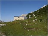 Robanov kot - Kocbekov dom na Korošici