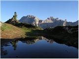 Passo Falzarego - Rifugio Nuvolau