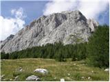 Rifugio Sorgenti del Piave - Monte Chiadenis