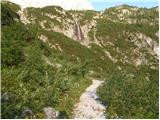 Rifugio Selvapiana I.Lunelli - Rifugio Berti al Popera