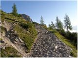 Rifugio Selvapiana I.Lunelli - Croda Sora I Colesei / Arzalpenkopf