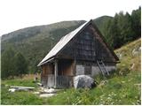 Soča - Bavški Grintavec