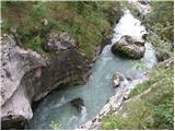 Great Soča Gorge