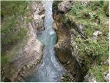 Great Soča Gorge