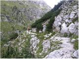 Zadnjica - Triglav