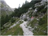 Zadnjica - Triglav