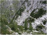 Zadnjica - Triglav