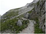 Zadnjica - Triglav