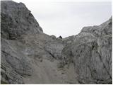 Zadnjica - Triglav