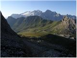 Passo Pordoi - Rifugio Forcella Pordoi