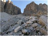 Passo Pordoi - Rifugio Forcella Pordoi