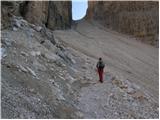 Passo Pordoi - Sass de Forcia Occidentale