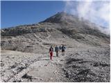 Passo Pordoi - Piz Boe