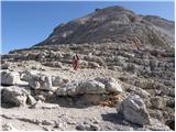 Passo Pordoi - Piz Boe