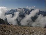 Passo Pordoi - Piz Boe