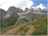 Passo Pordoi - Rifugio Boe