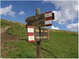 Passo Pordoi - Rifugio Boe