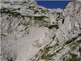 Planina Ravne - Caving bivouac on Dleskovška planota