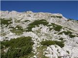 Planina Ravne - Molička peč