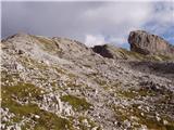 Rifugio Auronzo - Croda Fiscalina di Mezzo / Oberbachernspitze