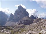 Rifugio Auronzo - Croda Fiscalina di Mezzo / Oberbachernspitze