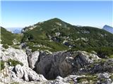 Planina Ravne - Caving bivouac on Dleskovška planota