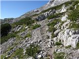 Planina Ravne - Caving bivouac on Dleskovška planota