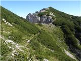 Planina Ravne - Caving bivouac on Dleskovška planota