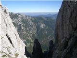 Planina Ravne - Jamarski bivak na Dleskovški planoti