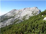 Planina Ravne - Molička peč