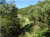 Planina Ravne - Caving bivouac on Dleskovška planota