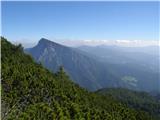 Planina Ravne - Križevnik