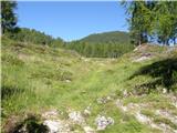 Planina Ravne - Caving bivouac on Dleskovška planota