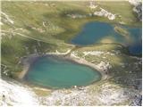 Laghi dei Piani