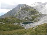 Planina Kuninja - The lake Jezero v Lužnici