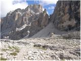 Passo Falzarego - Bivak della Chiesa