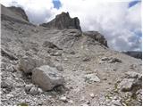 Passo Falzarego - Bivak della Chiesa