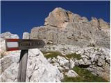 Passo di Giau - Averau