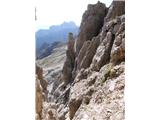 Rifugio Scoiattoli - Averau