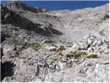 Rifugio Bai de Dones - Averau