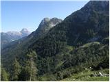 Rio Bianco - Škraplja