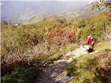 Planina Kuk - Žabiški Kuk